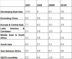 world bank 2009